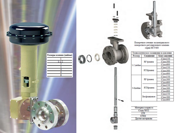 HCV400 Series Eccentric Rotary Control Valve HCV400 Series Eccentric Rotary Control Valve