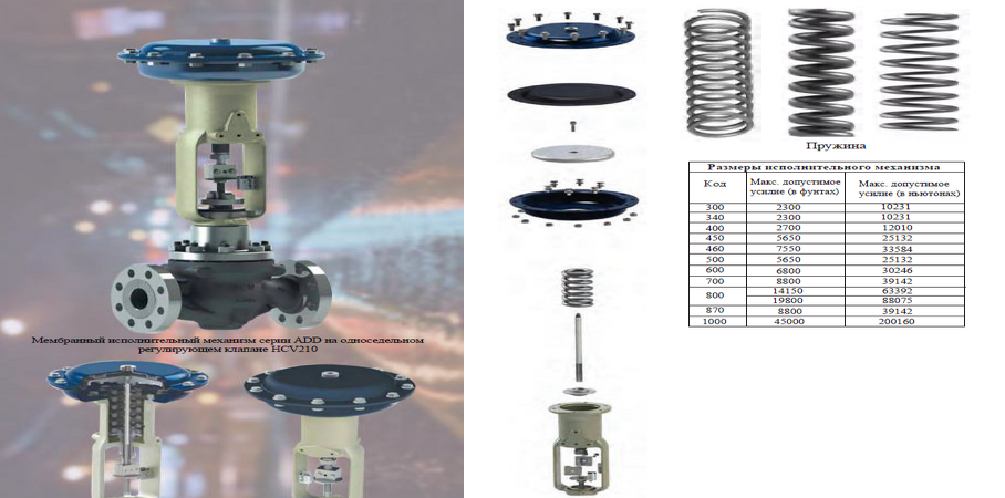 ADD Series Diaphragm Actuator ADD Series Diaphragm Actuator